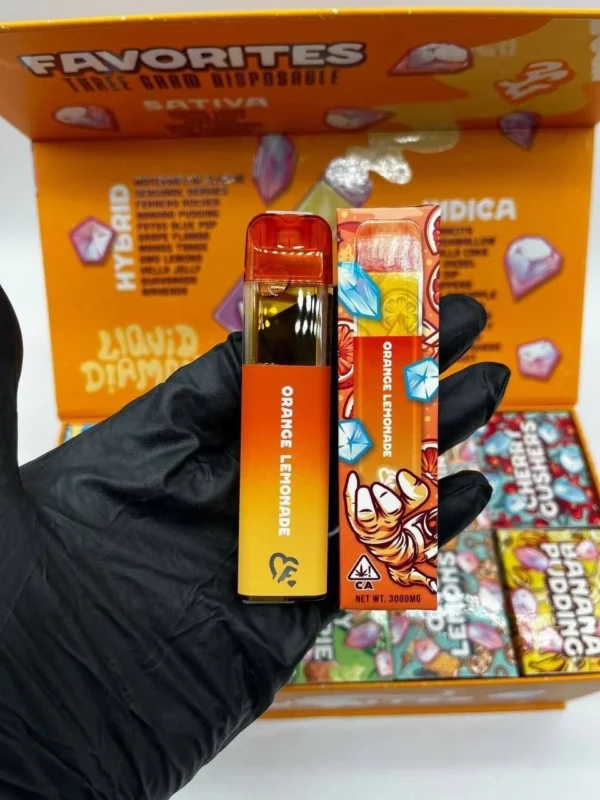 What Are Favorites Carts? A Beginner’s Guide